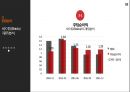 중국 제1의 포털 싸이트 바이두 BAIDU,百度 18페이지