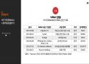 중국 제1의 포털 싸이트 바이두 BAIDU,百度 20페이지