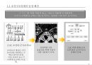 조직구조설계 사례: SK 3페이지
