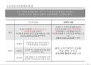 조직구조설계 사례: SK 6페이지