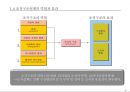 조직구조설계 사례: SK 7페이지