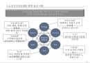 조직구조설계 사례: SK 8페이지