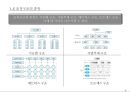 조직구조설계 사례: SK 9페이지