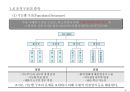 조직구조설계 사례: SK 10페이지