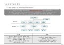 조직구조설계 사례: SK 11페이지