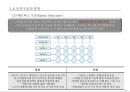 조직구조설계 사례: SK 12페이지
