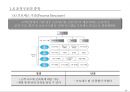 조직구조설계 사례: SK 13페이지