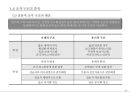 조직구조설계 사례: SK 14페이지