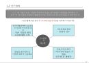 조직구조설계 사례: SK 15페이지