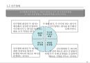 조직구조설계 사례: SK 16페이지