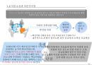 조직구조설계 사례: SK 17페이지