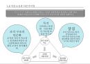 조직구조설계 사례: SK 18페이지