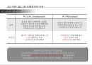 조직구조설계 사례: SK 21페이지