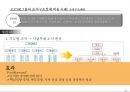 조직구조설계 사례: SK 23페이지