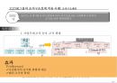조직구조설계 사례: SK 26페이지