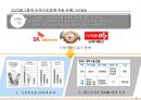 조직구조설계 사례: SK 30페이지