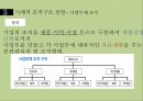 조직의 분류와 그 유형 8페이지