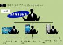 조직의 분류와 그 유형 11페이지