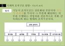 조직의 분류와 그 유형 12페이지