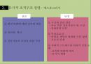 조직의 분류와 그 유형 25페이지