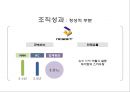 조직문화와 조직성과 19페이지