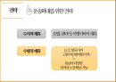 제주항공 기업분석 16페이지