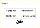 제주항공 기업분석 23페이지