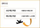 제주항공 기업분석 24페이지