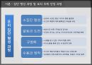 조직행동론Organization Behavior 5페이지