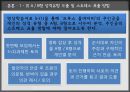 조직행동론Organization Behavior 9페이지