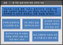 조직행동론Organization Behavior 14페이지