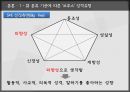 조직행동론Organization Behavior 16페이지