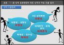 조직행동론Organization Behavior 21페이지