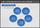 조직행동론Organization Behavior 23페이지