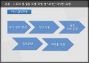 조직행동론Organization Behavior 24페이지