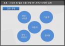 조직행동론Organization Behavior 25페이지