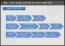 조직행동론Organization Behavior 26페이지