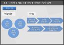 조직행동론Organization Behavior 27페이지