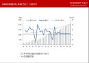 인터파크 투어 마케팅전략 5페이지
