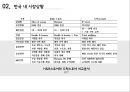 드럭 스토어 유통구조 분석 6페이지