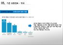 드럭 스토어 유통구조 분석 17페이지