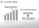 드럭 스토어 유통구조 분석 20페이지