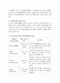 노인의 자원봉사활동은 사회에 기여할 뿐만 아니라 노인 자신에 삶의 질 향상에도 도움이 된다. 그러나 우리 사회에서는 노인들이 할 수 있는 자원봉사 프로그램들이 많이 개발되어 있지 않다. 노인들의 역량을 발휘 3페이지