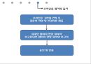 유대인과 코셔 vs 이슬람과 할랄 9페이지
