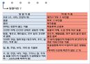 유대인과 코셔 vs 이슬람과 할랄 17페이지