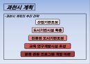 도시계획과 부동산개발 과천시 17페이지