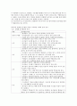 영유아의 연령별(출생~5세) 놀이특징에 대해서 기술하시오. 4페이지