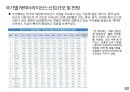 글로벌 캐릭터 산업의 이해 5페이지