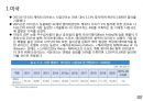 글로벌 캐릭터 산업의 이해 6페이지