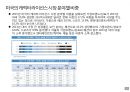 글로벌 캐릭터 산업의 이해 7페이지